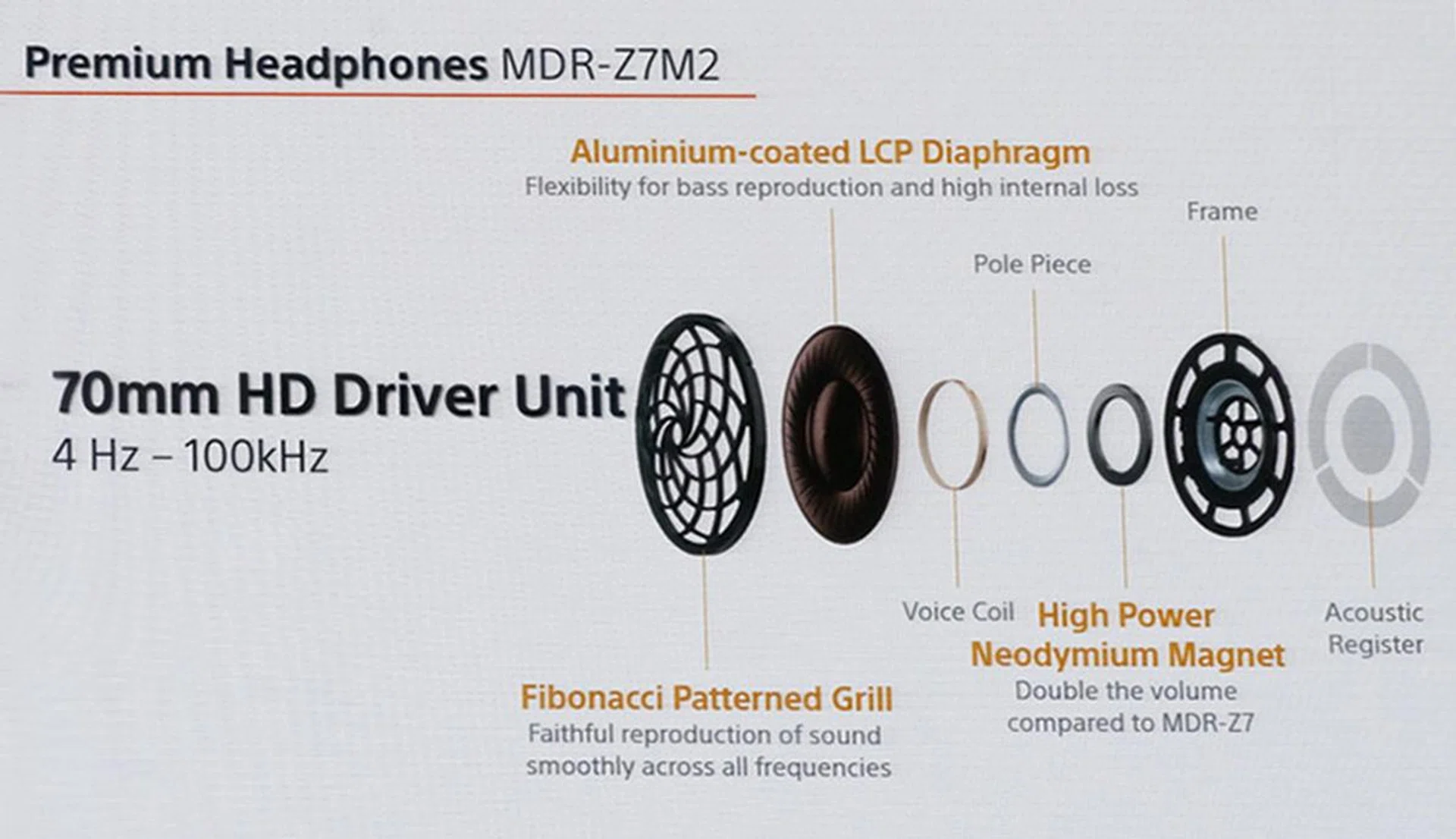 Many technologies have been brought over from the original MDR-Z7.