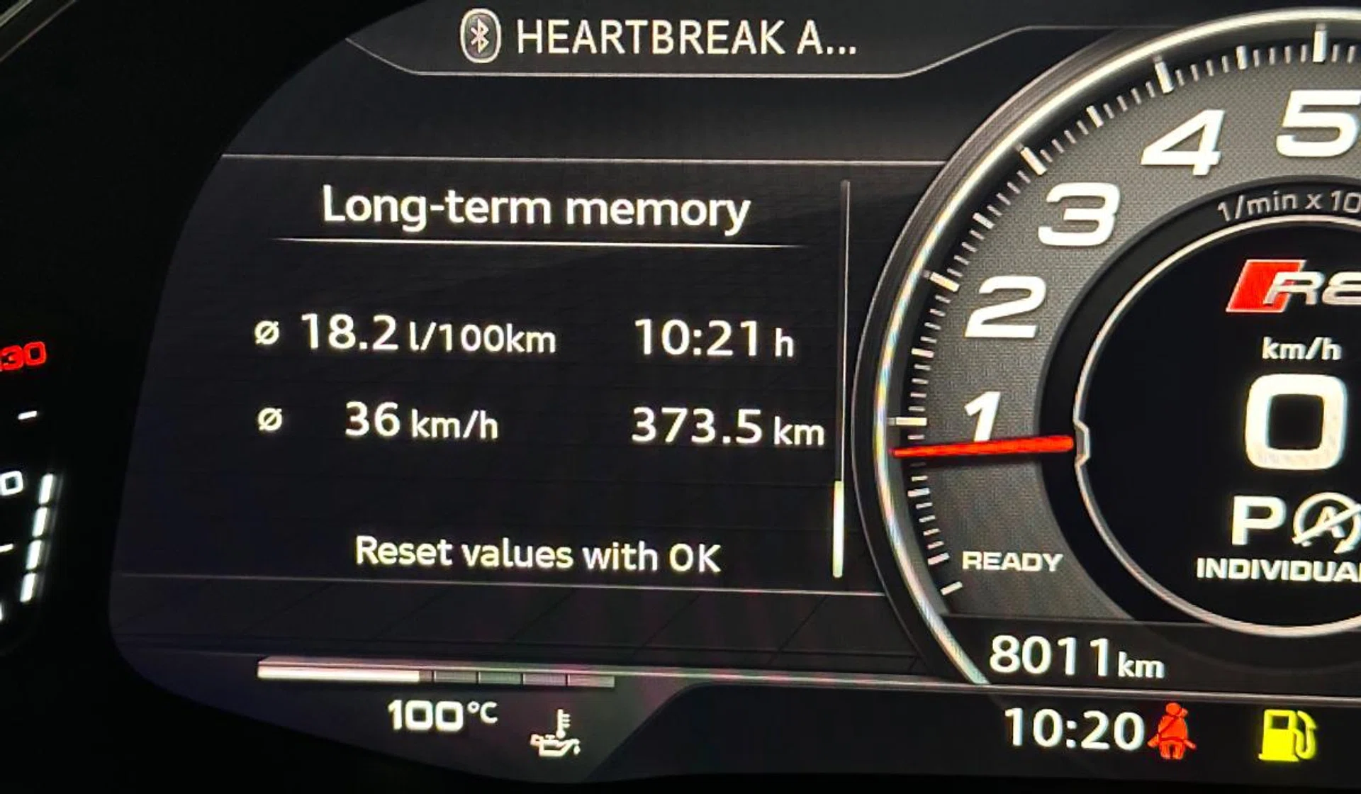 Fuel consumption can be tragic. Over a weekend, I managed just 5.49km/l. But thanks to the large fuel tank, you almost manage 400km between fill-ups.