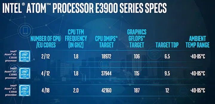 (Image source: Intel)