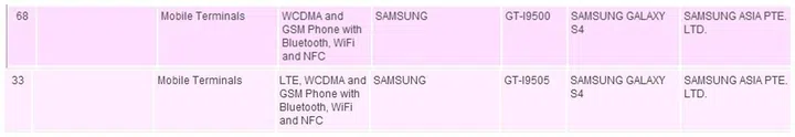 Is another variant of the Samsung Galaxy S4 coming to Singapore? <br> Image source: IDA Equipment Search List.