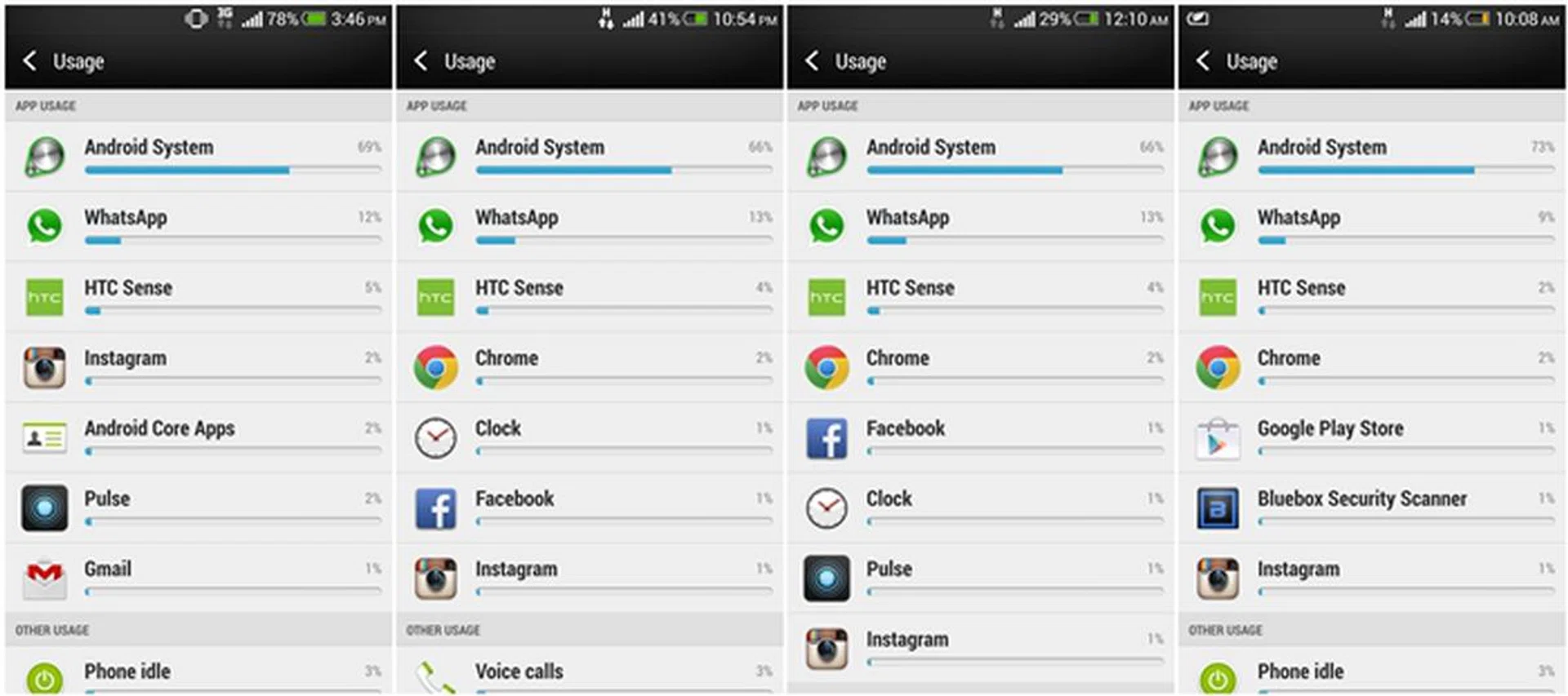 Here's the list of apps and system services that were used throughout the day.