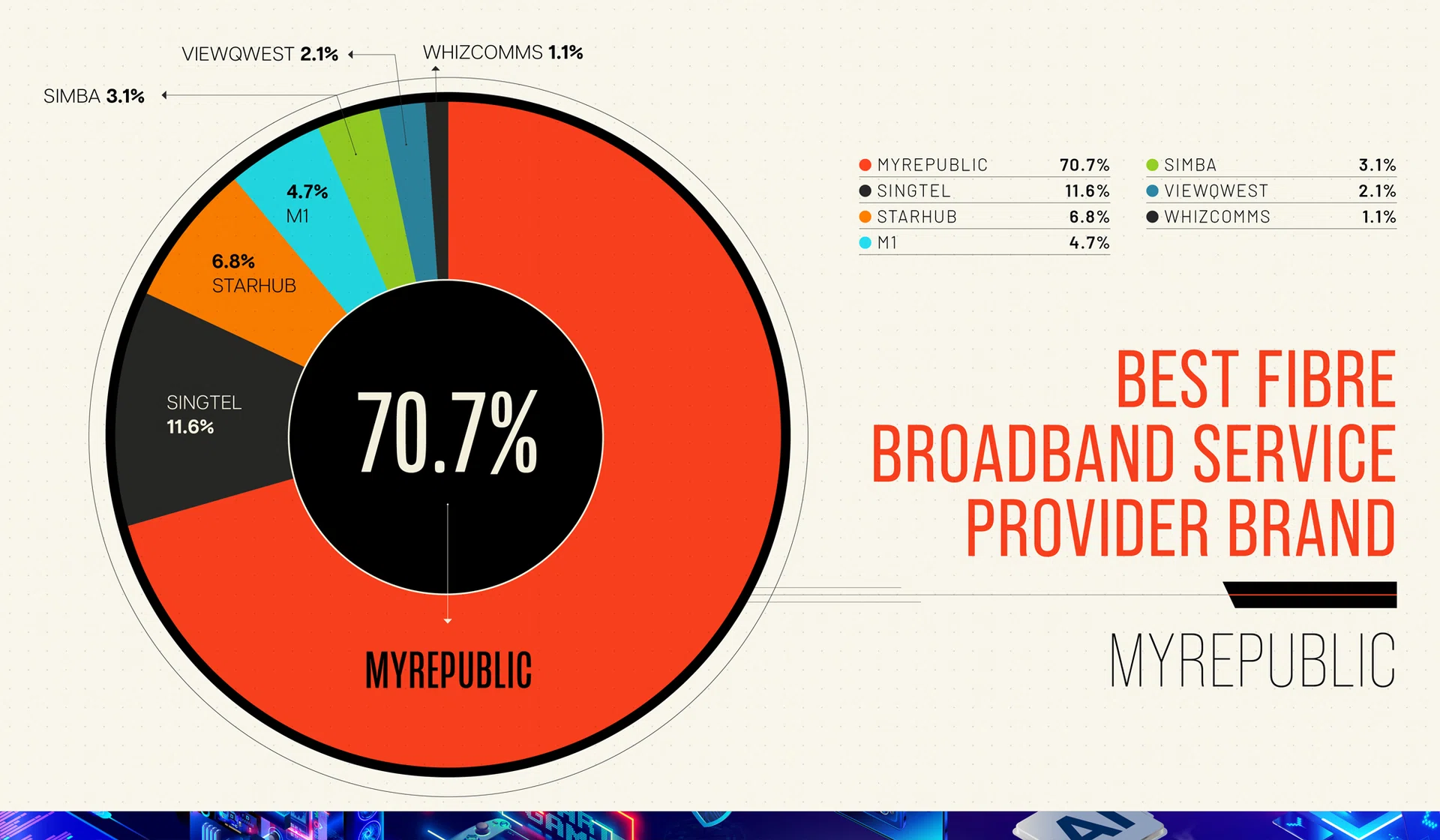 Best Fibre Broadband Service Provider - MyRepublic