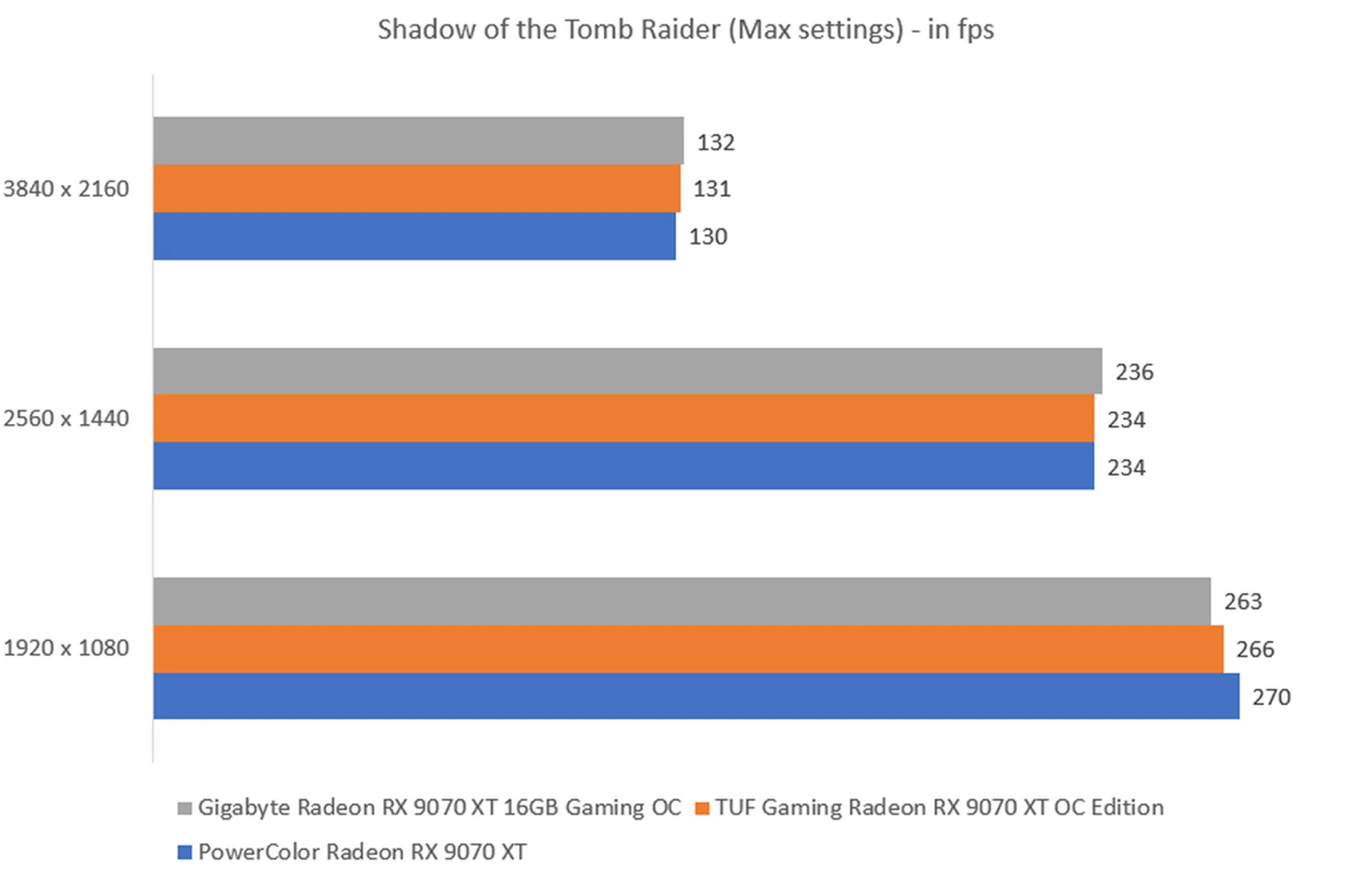 The higher the frame rate, the better. Image: HWZ