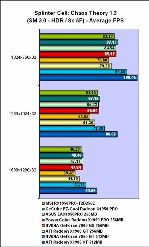 BitLocker is a new data protection feature to encrypt the entire hard drive's content. In order to use it, you have to set aside a new partition and make sure that your system uses a TPM 1.2 chip. Here's a snapshot of a system that doesn't meet the requirements, thus unable to utilize BitLocker.