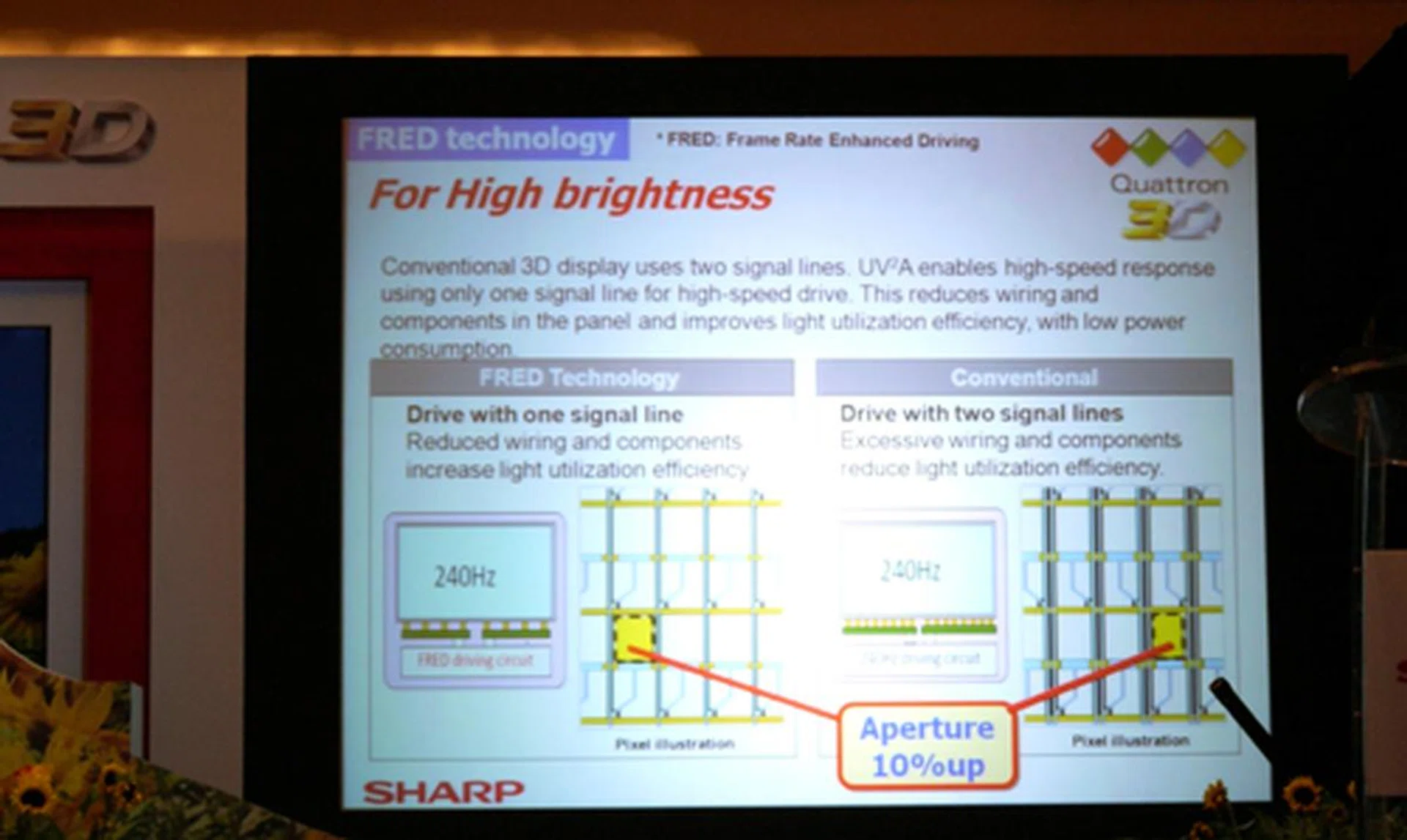 We might not be gurus of electronic wizardry, but we can roughly understand what Sharp is saying here. Their FRED technology, basically, increases the display's brightness with lesser wiring and components than conventional TVs.