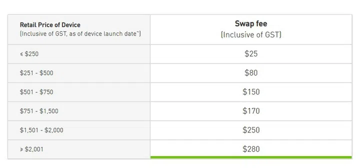 StarHub's device swap fee charges for users subscribed to SmartSupport Lite.