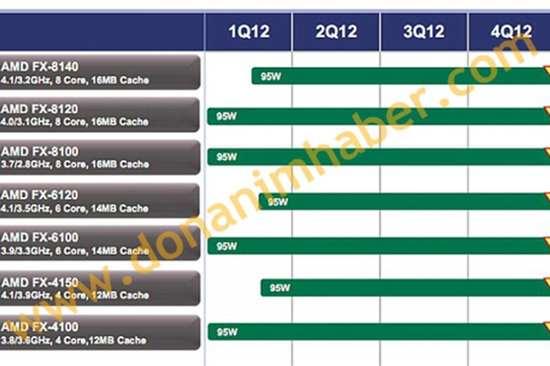 (Source: DonanımHaber)