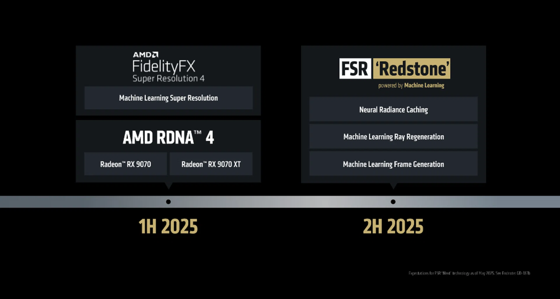 Image: AMD