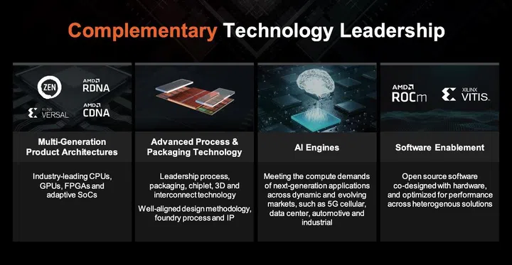 Image source: AMD. 