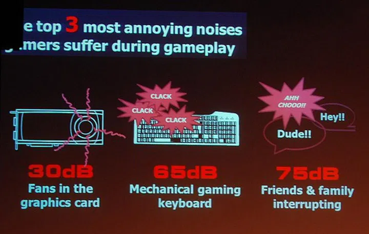 ASUS surveyed gamers and found the following as the 3 top sources of noise annoyance from their gaming sessions. This led to the development of ROG Command to improve voice clarity in games and thus, provide the extra advantage to these gamers.