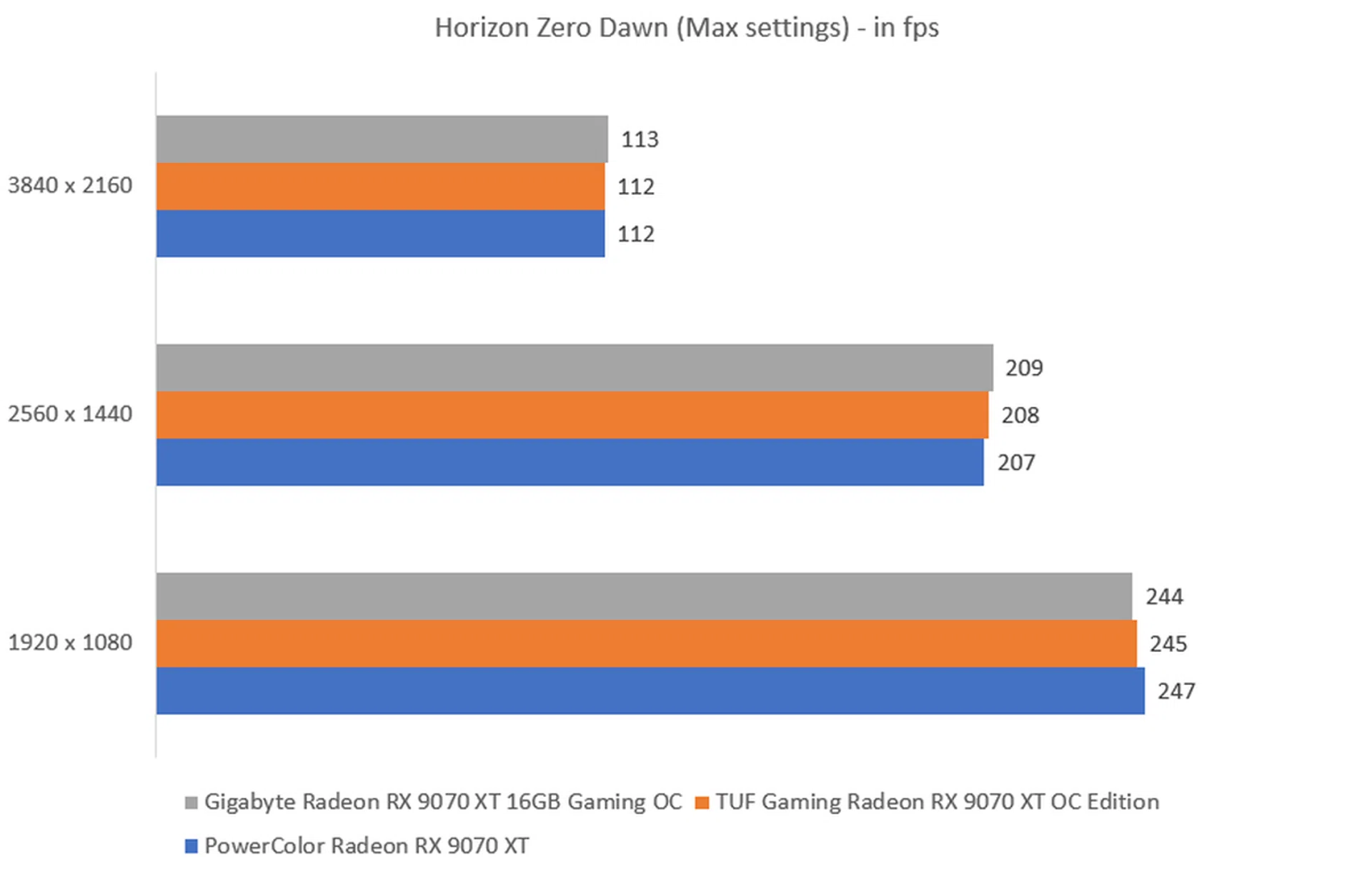 The higher the frame rate, the better. Image: HWZ