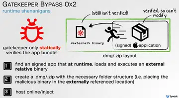 Image source: AppleInsider