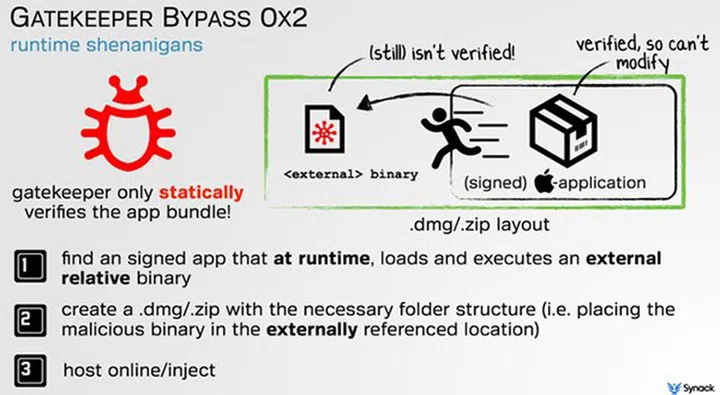 Image source: AppleInsider