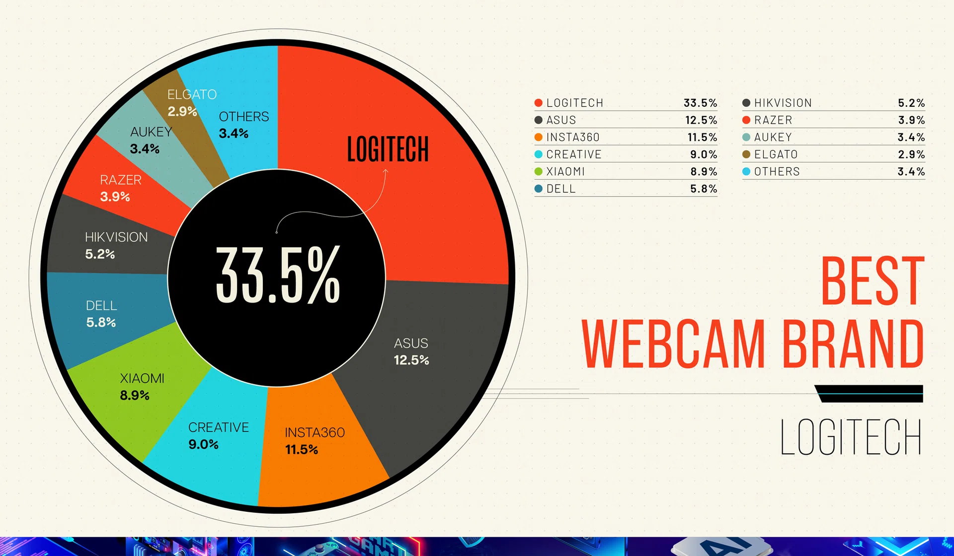 Tech Awards Readers’ Choice 2025 Best Webcam Brand