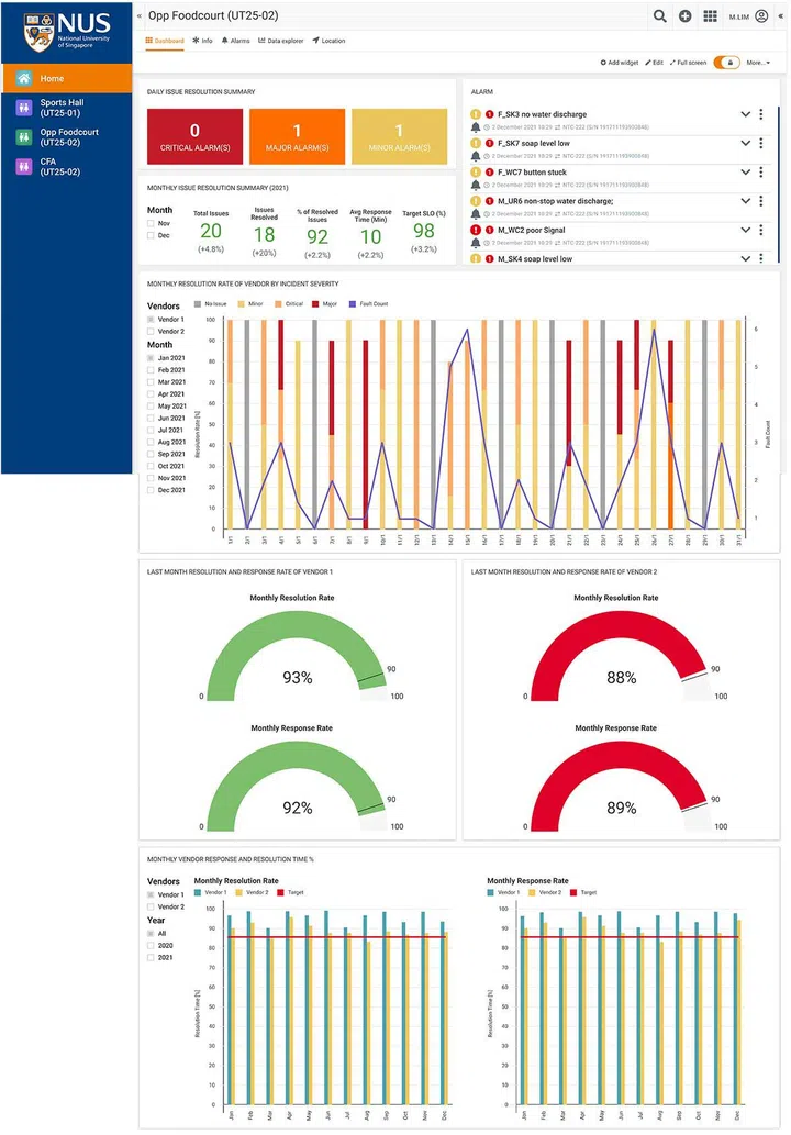 An example of a dashboard for campus upkeep, powered by StarHub's 5G IoT technology. (Source: StarHub)