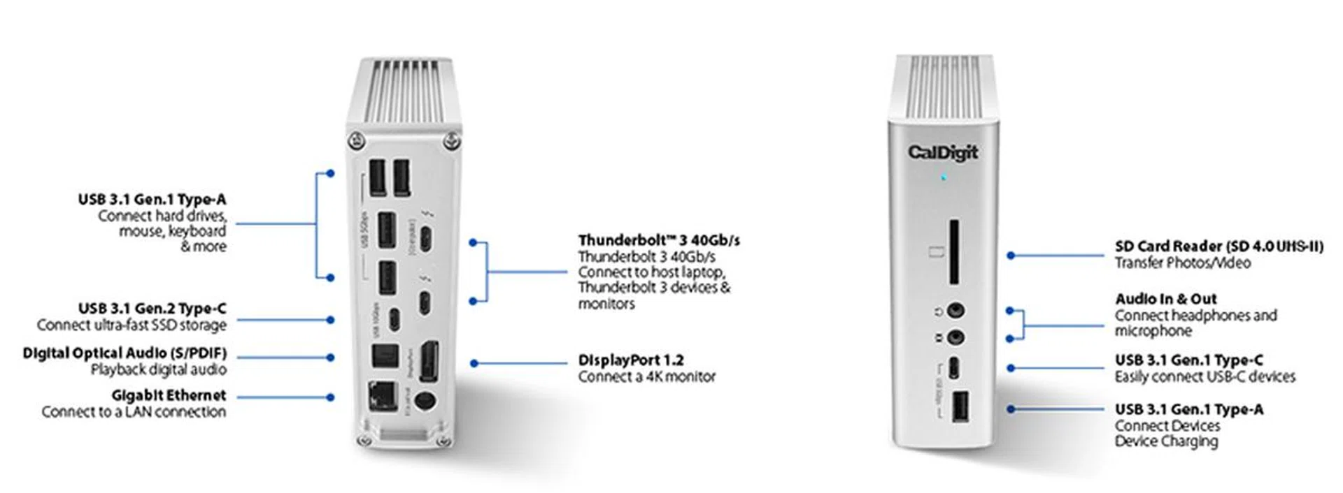 Comes with that elusive SD card slot too. (Image Source: Caldigit)