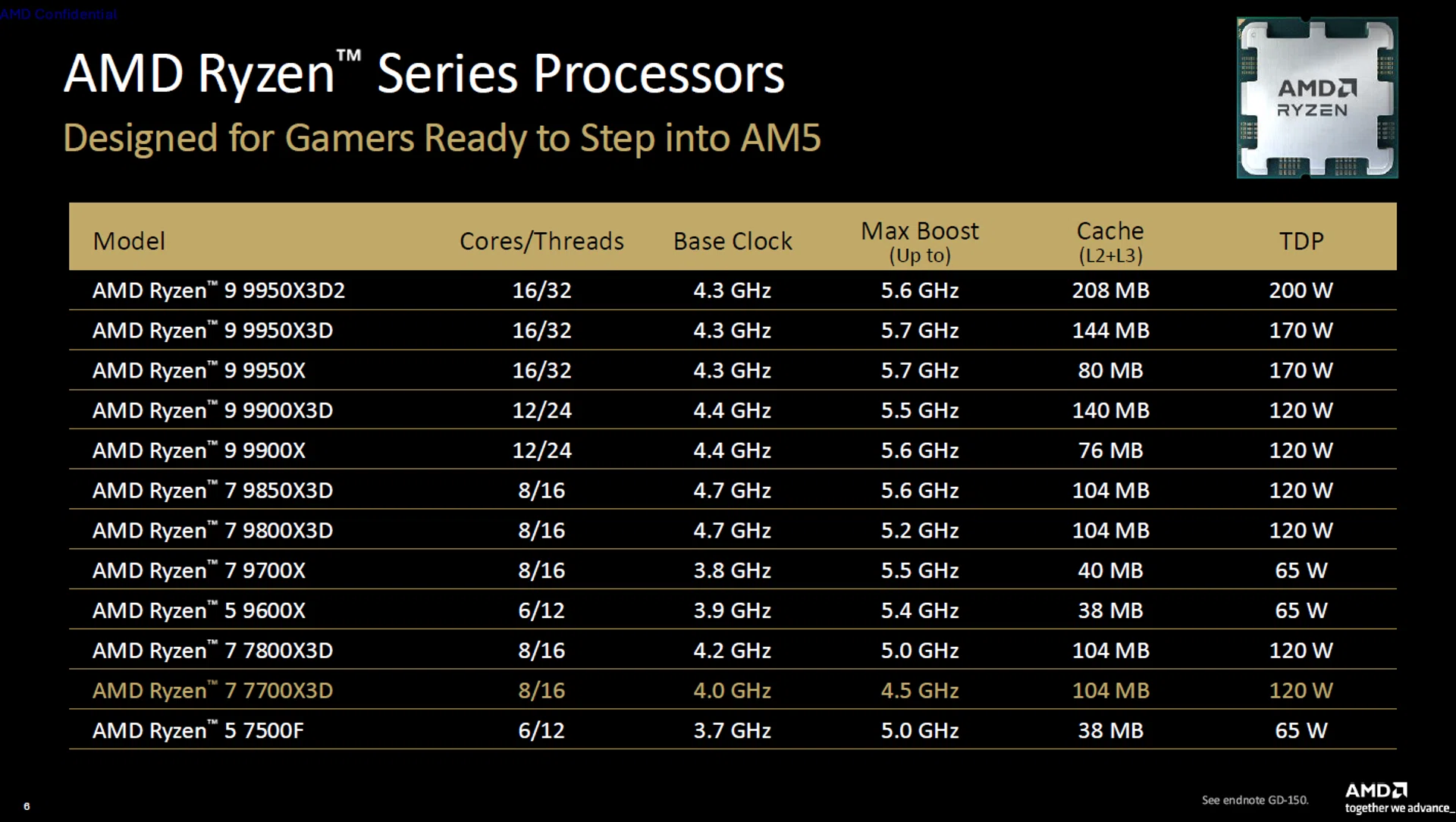 AMD Ryzen stack