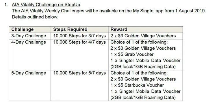 Image source: Singtel