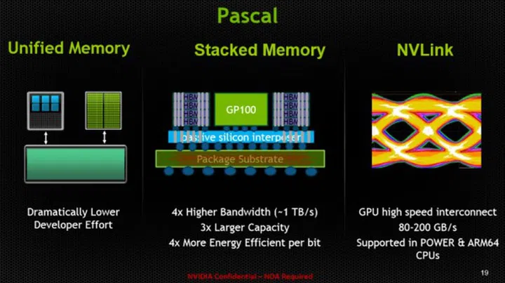 NVIDIA's Pascal GPU architecture may come in two different memory formats: One with HBM2, and one with GDDR5X. <br> Image source: WCCFTech.