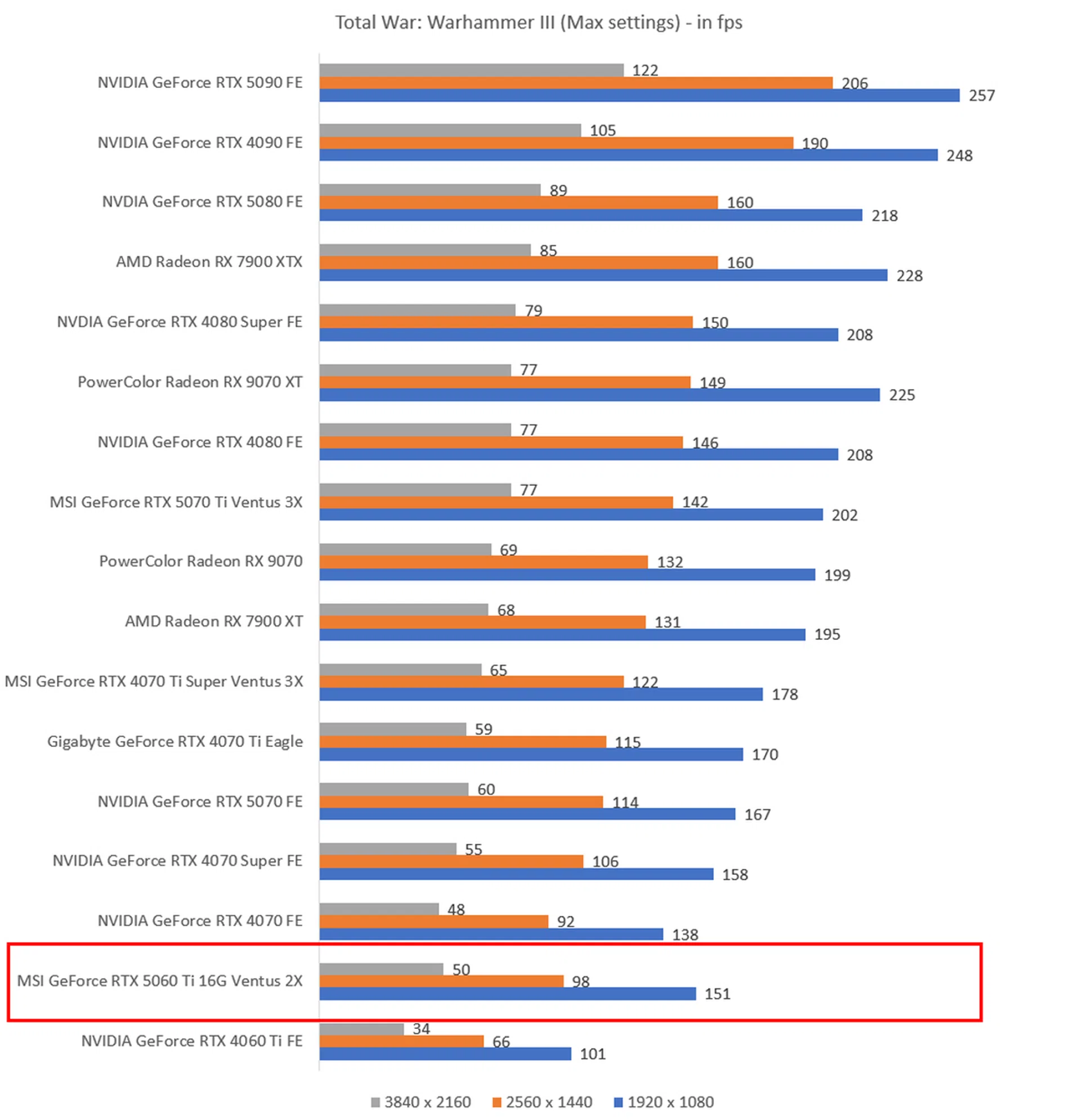 The higher the fps, the better. Image HWZ