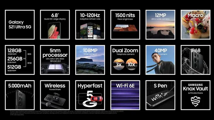Summary of Samsung Galaxy S21 Ultra features.