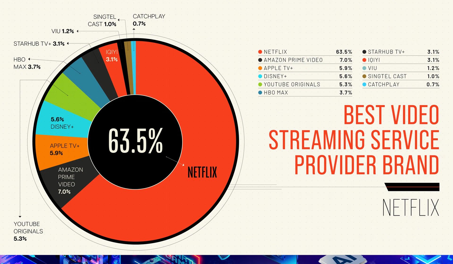 Best Video Streaming Service Provider - Netflix