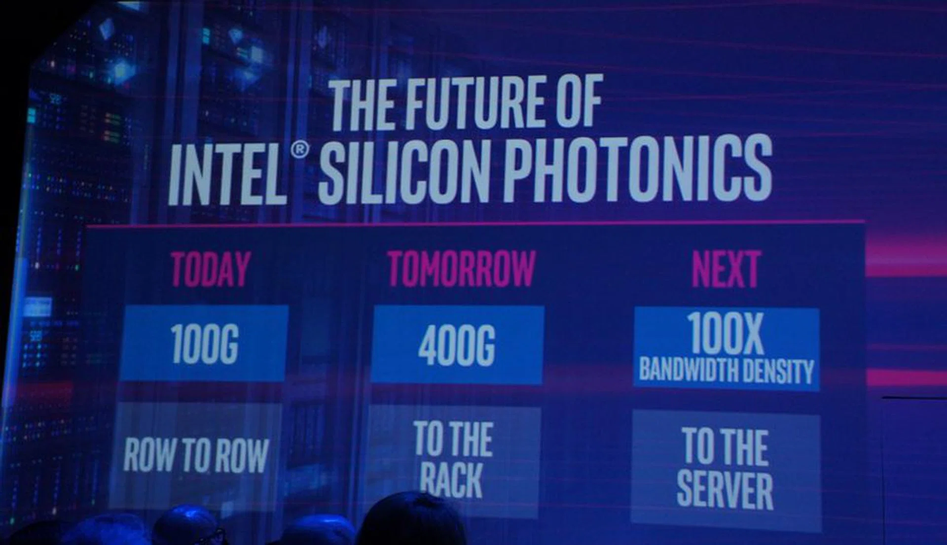 Silicon Photonics combines the integrated circuit and the semiconductor laser so that data can be sent and received through light to enable further reach and higher throughput. There’s even a roadmap shared for even greater expectations of this technology in the near future.