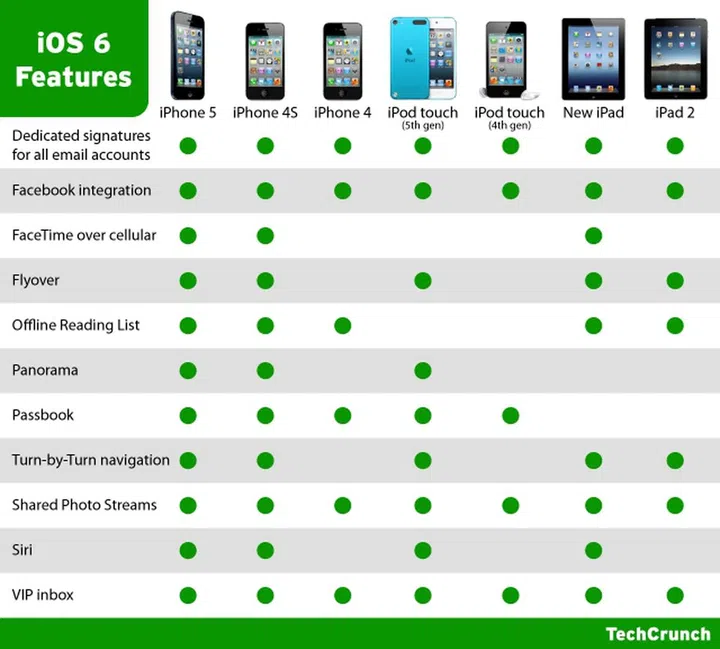 Source: TechCrunch