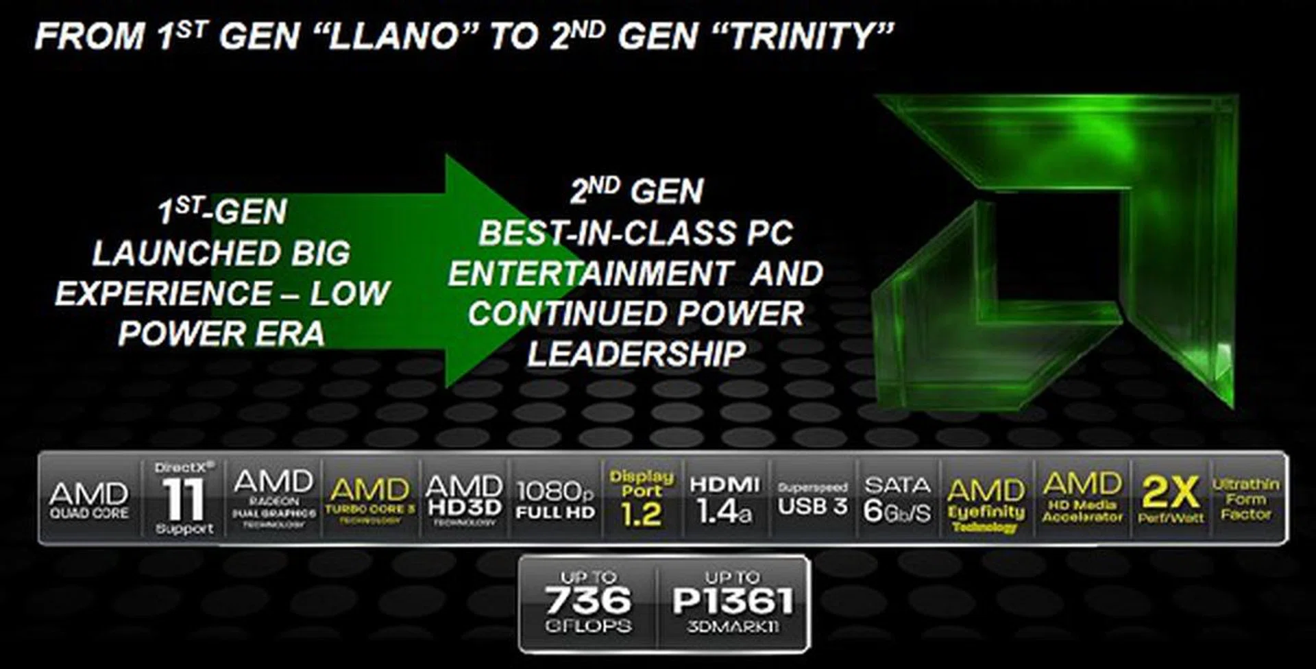 AMD's proposition for the new Triniy APU.