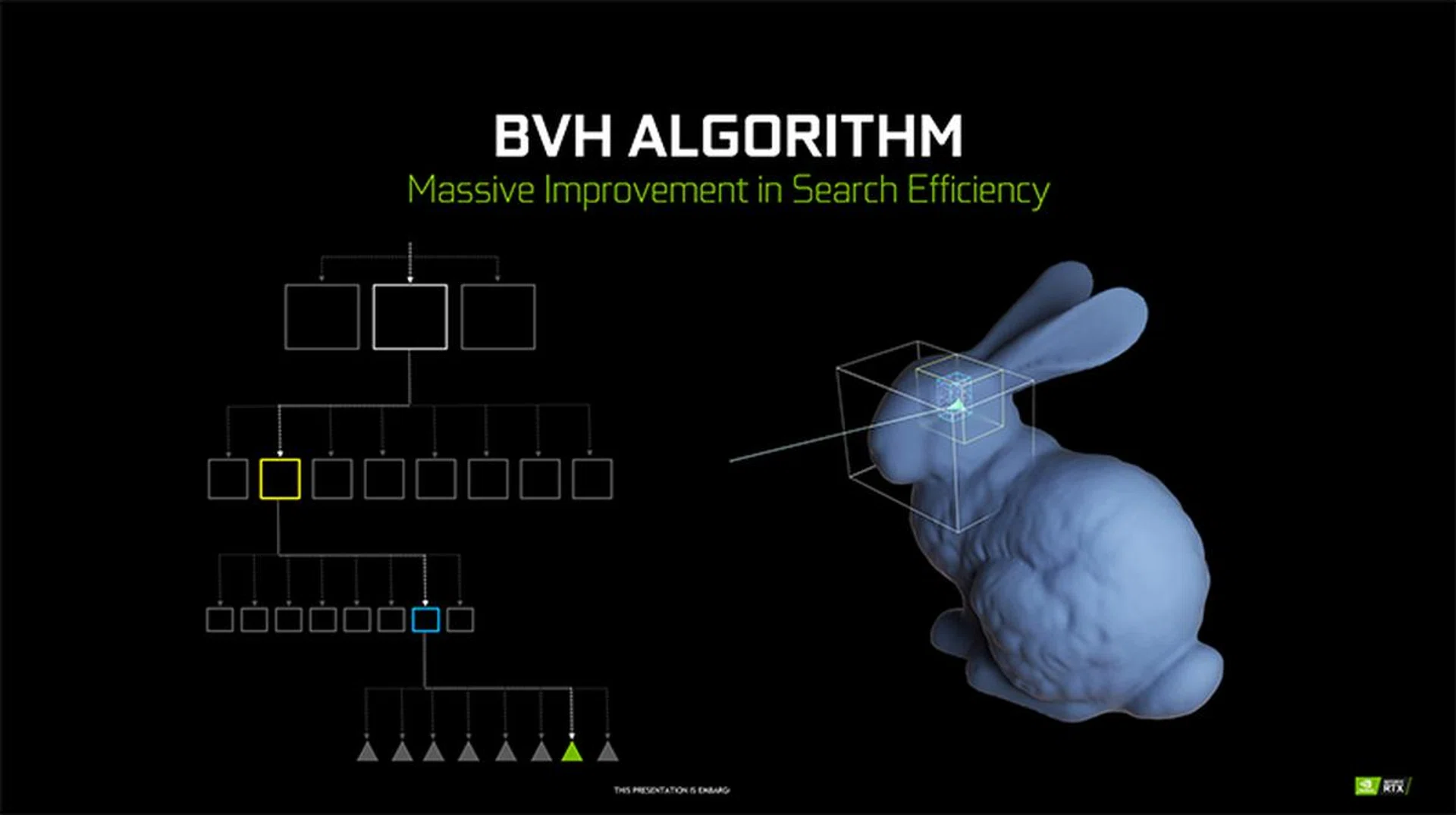 A graphical illustration of how BVH works. (Image Source: NVIDIA)