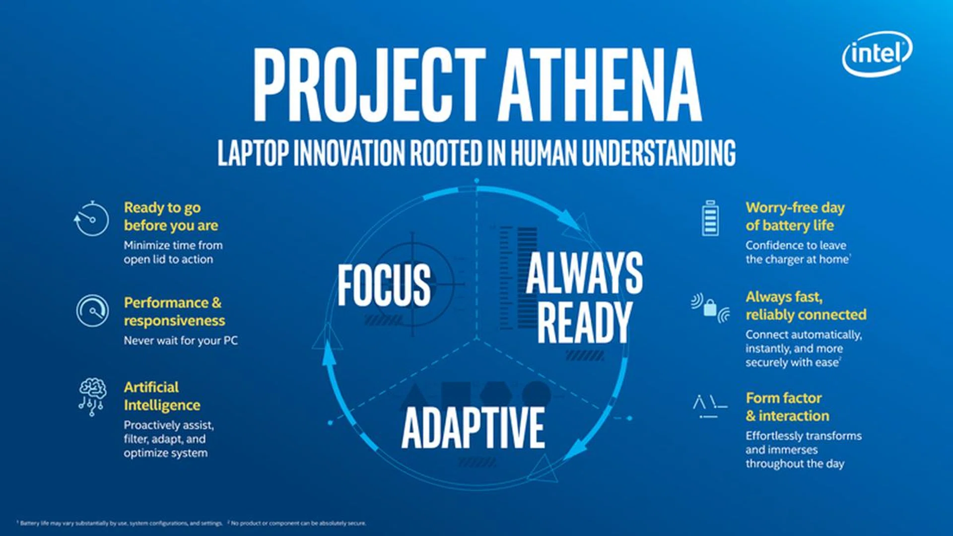 These are the criteria for a Project Athena notebook.