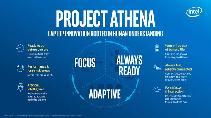 Image source: Intel