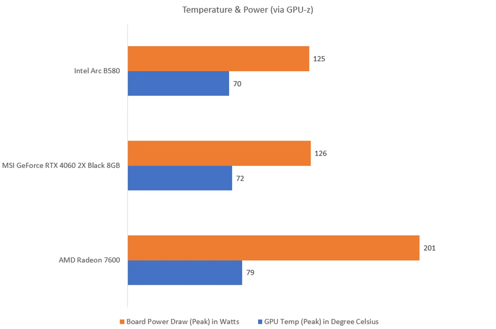 The higher the fps, the better.