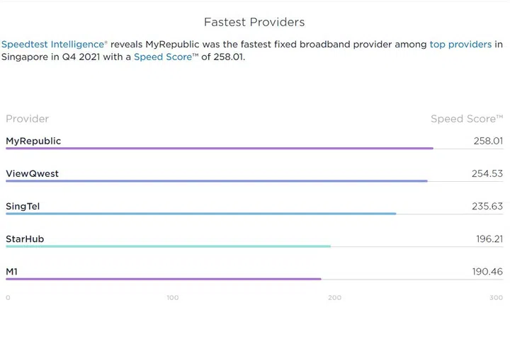 Source: Speetest by Ookla.