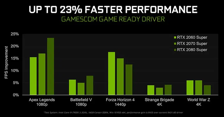 Image Source: NVIDIA
