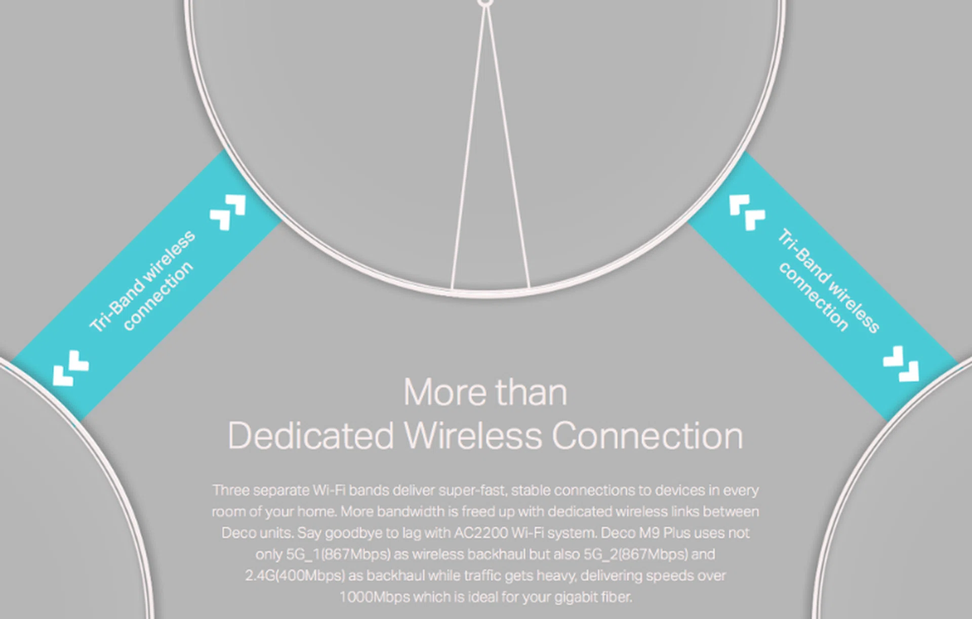 With three separate networks, the Deco M9 Plus is able to dedicate a single network to backhaul communications which boosts overall mesh performance. (Image source: TP-Link)