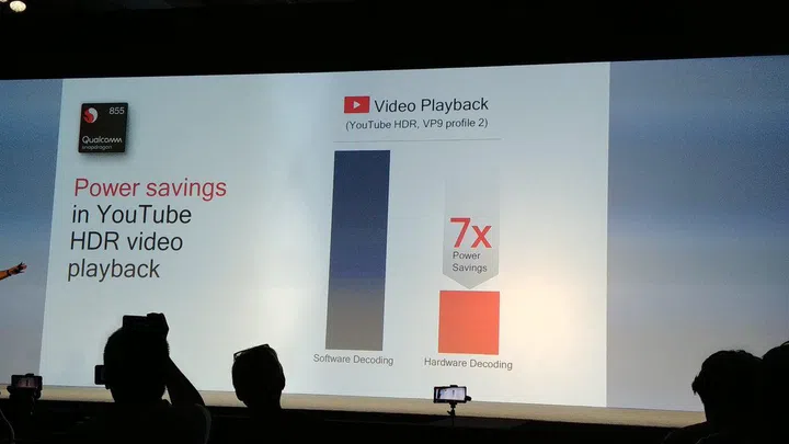 Hardware decoding support for YouTube HDR and VP9 - this gives rise to massive power savings for longer personal entertainment.