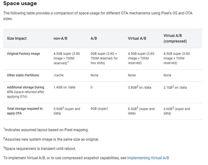 Taken from Android Open Source Project's documentation about A/B partitioning for the Android operating system.