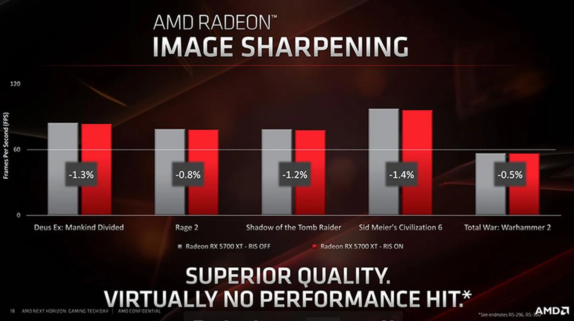 Image Source: AMD