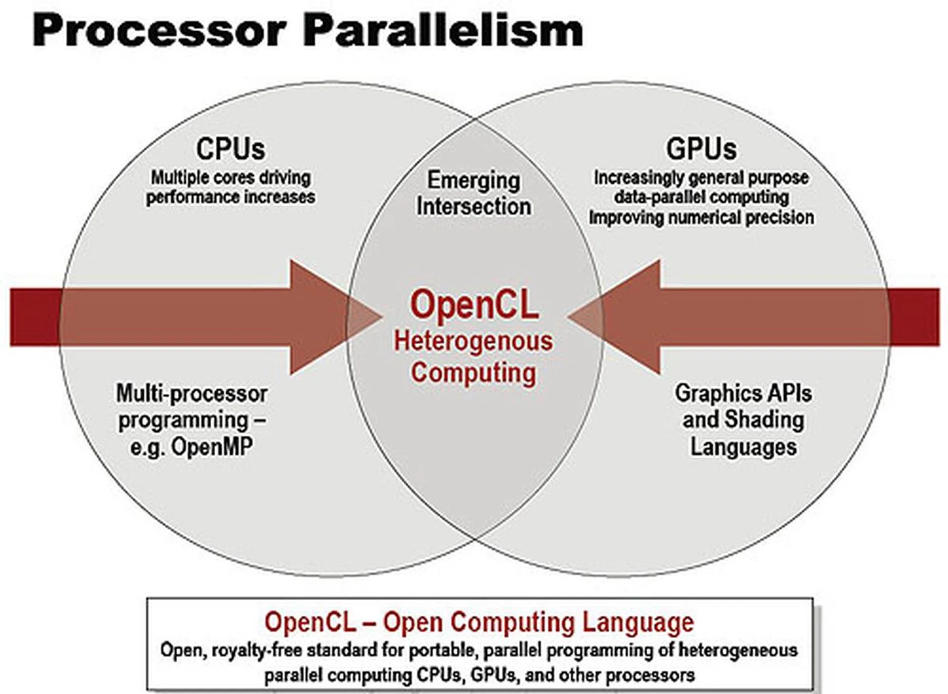 The Brave Parallel Worlds of GPU Computing | HardwareZone Singapore