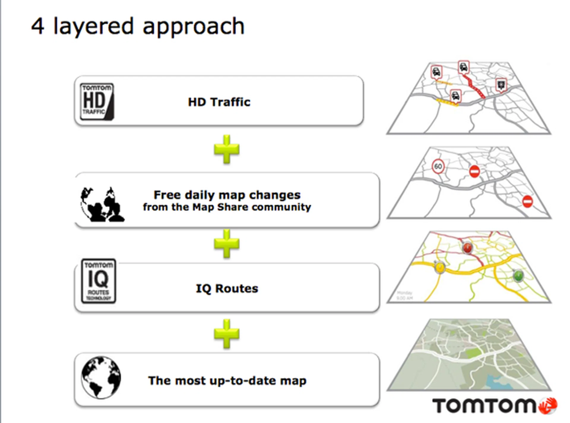 To differentiate themselves from a crowded navigation marketplace, TomTom adds it own technologies and innovations on top of its up-to-date base maps.