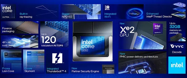 Core Ultra 200V CPU feature highlights. Screenshot: HWZ