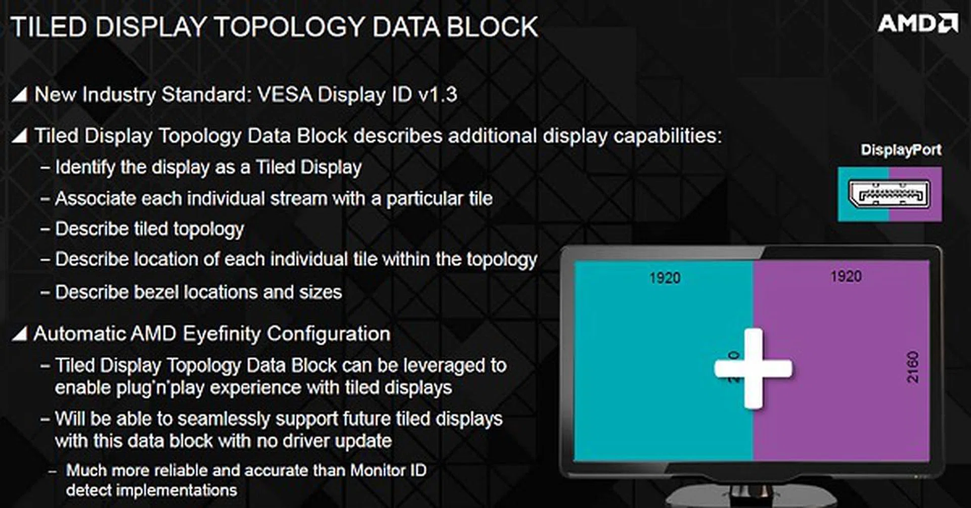 The new VESA Display ID v1.3 standard to address tiled displays in handling large screen resolutions and how the updated AMD Eyefinity configuration can fast track setup and optimal use of such displays.