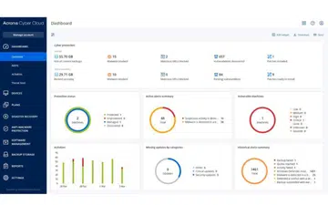 The dashboard of Acronis Cyber Protect at work