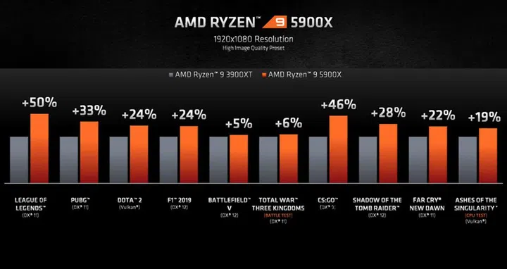 Source: AMD