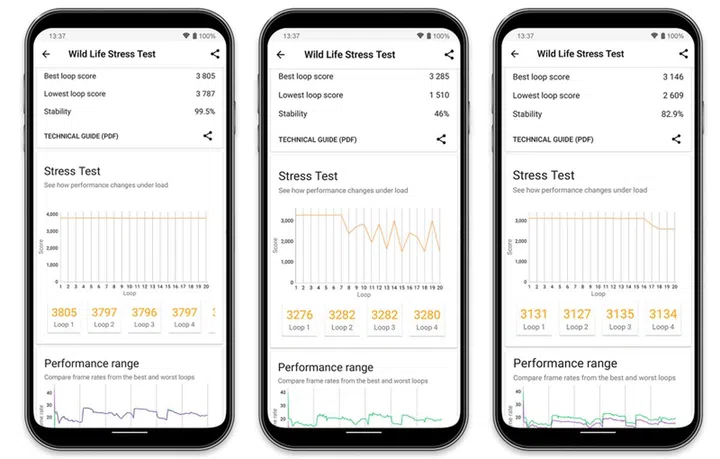 The stress test is one of the benchmarks. Image courtesy of UL.