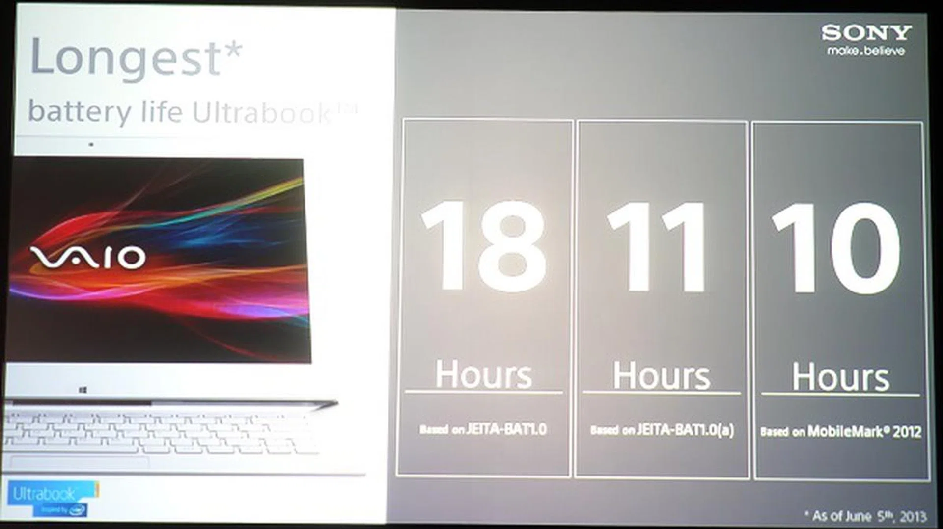 Sony admits that battery life ratings can be subjective, depending on which particular benchmark used. As such, Sony went ahead and tested the VAIO Pro under various other battery rating standards, with the VAIO Pro apparently coming out on top every single way as well.
