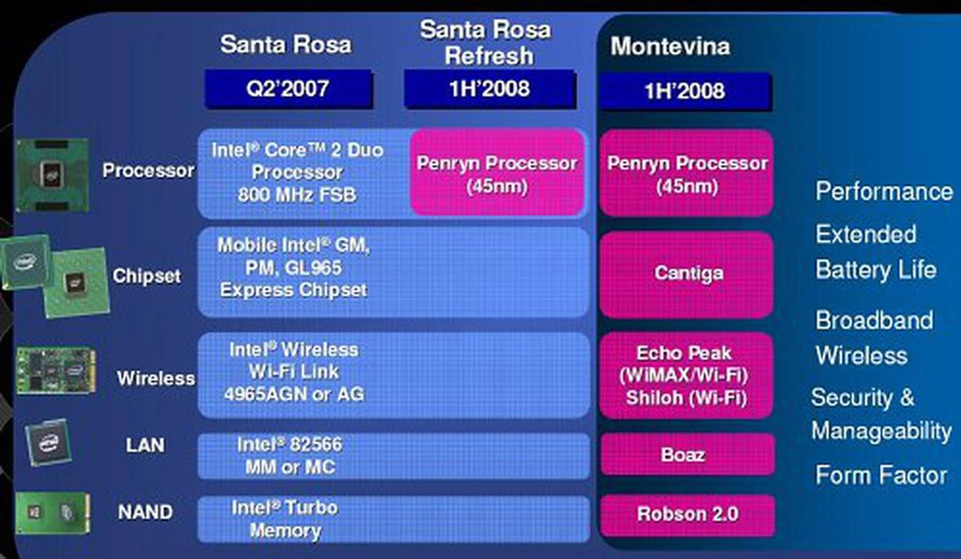 The shape of things to come after Santa Rosa.