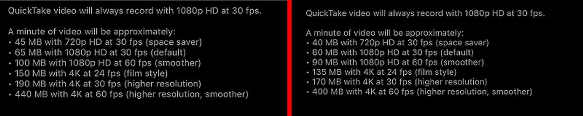 Dolby Vision videos will take up about 10% more storage. iPhone 12 Pro video storage requirements on the left vs. iPhone 11 Pro Max video storage requirements on the right.