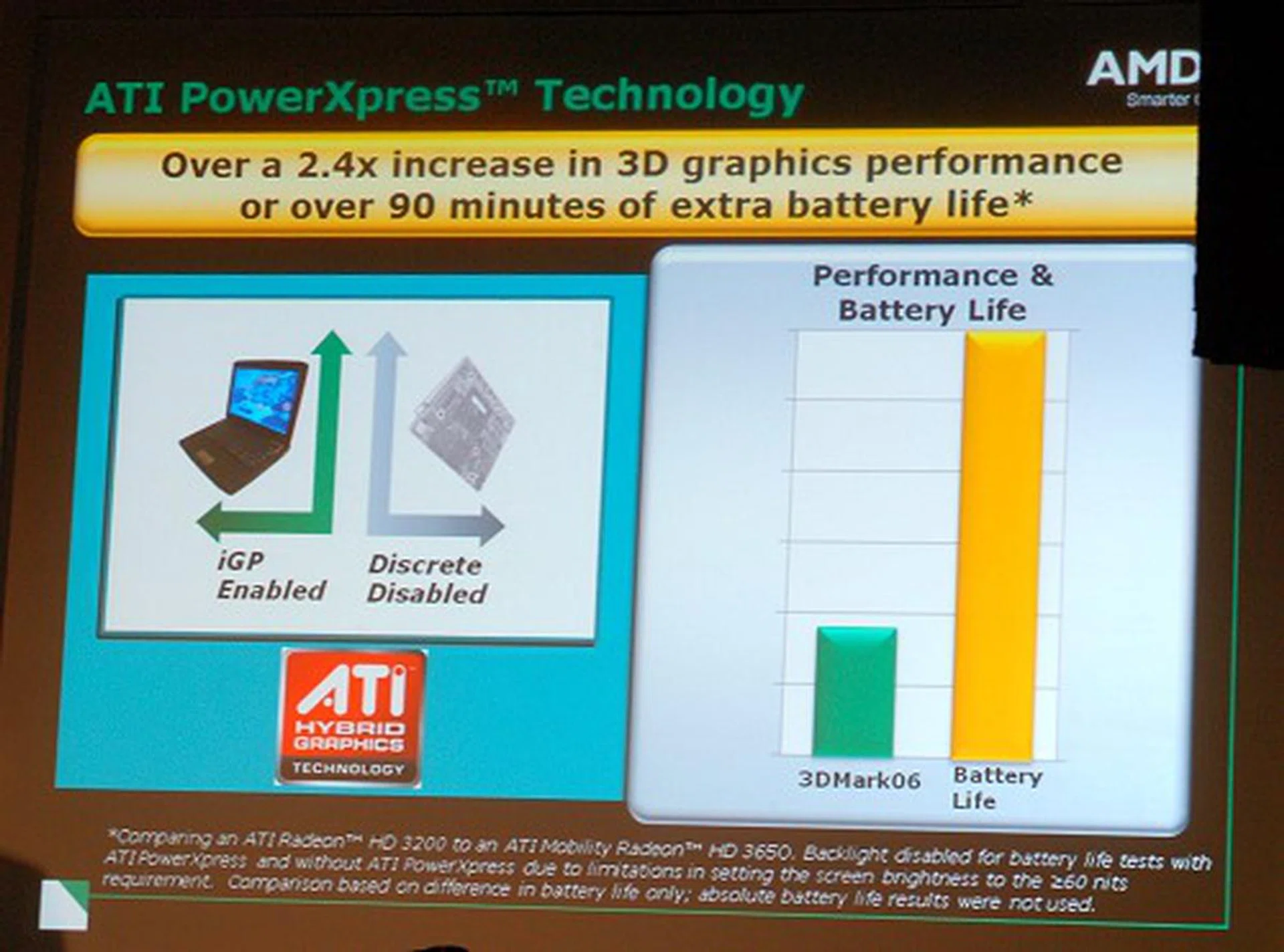 The Puma platform also supports PowerXpress technology to allow switching between IGP graphics and discrete graphics for power savings or full 3D performance. This of course only works with an all AMD platform - AMD chipset and AMD/ATI graphics; you can't pull this off by pairing a discrete NVIDIA graphics on the Puma platform.